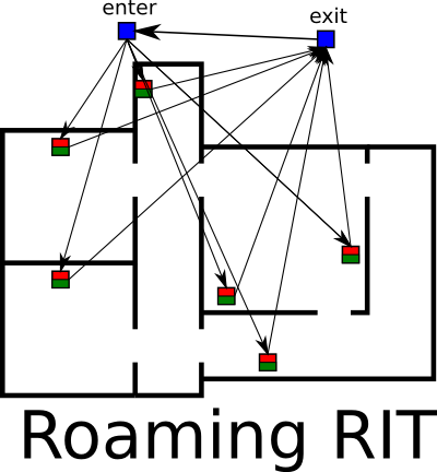 File:Roaming RIT.png