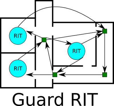 RIT guard.png