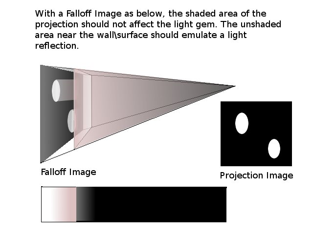 File:EnvShot Projection LT.JPG