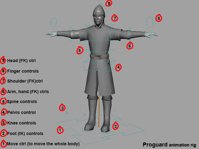 Rig overview.jpg