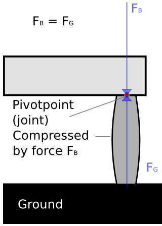 File:Compression force.png