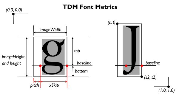 TDM Font Metrics Fig. 1.png