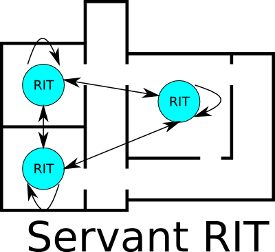 RIT servant.png