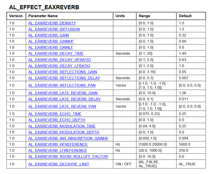 File:Eaxreverb properties screenshot.png
